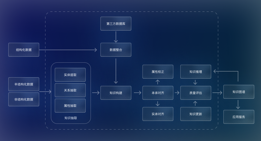 框架图