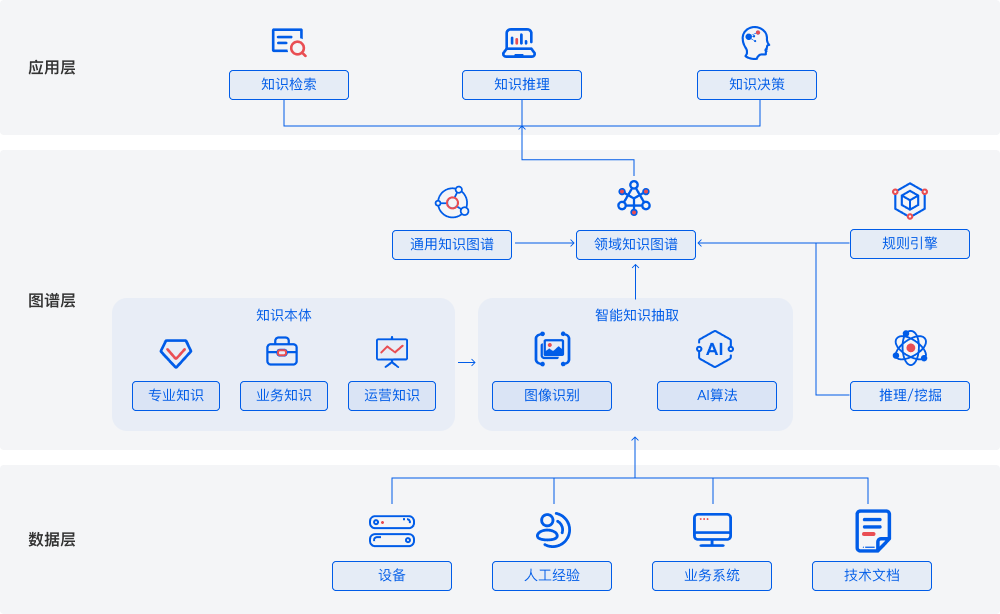 框架图