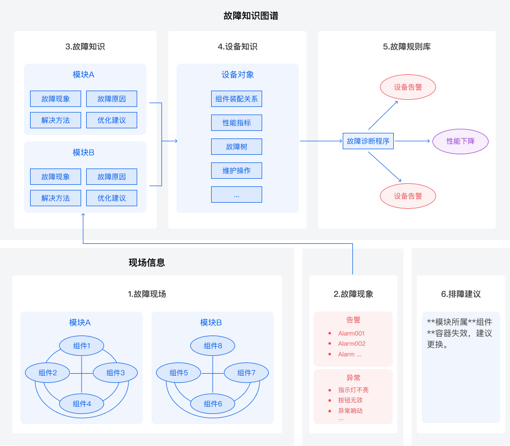 框架图